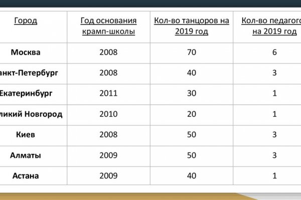 Кракен сайт тор ссылка