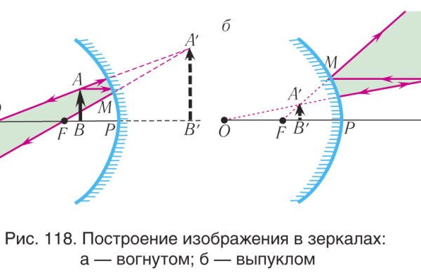 Где найти рабочую ссылку на кракен