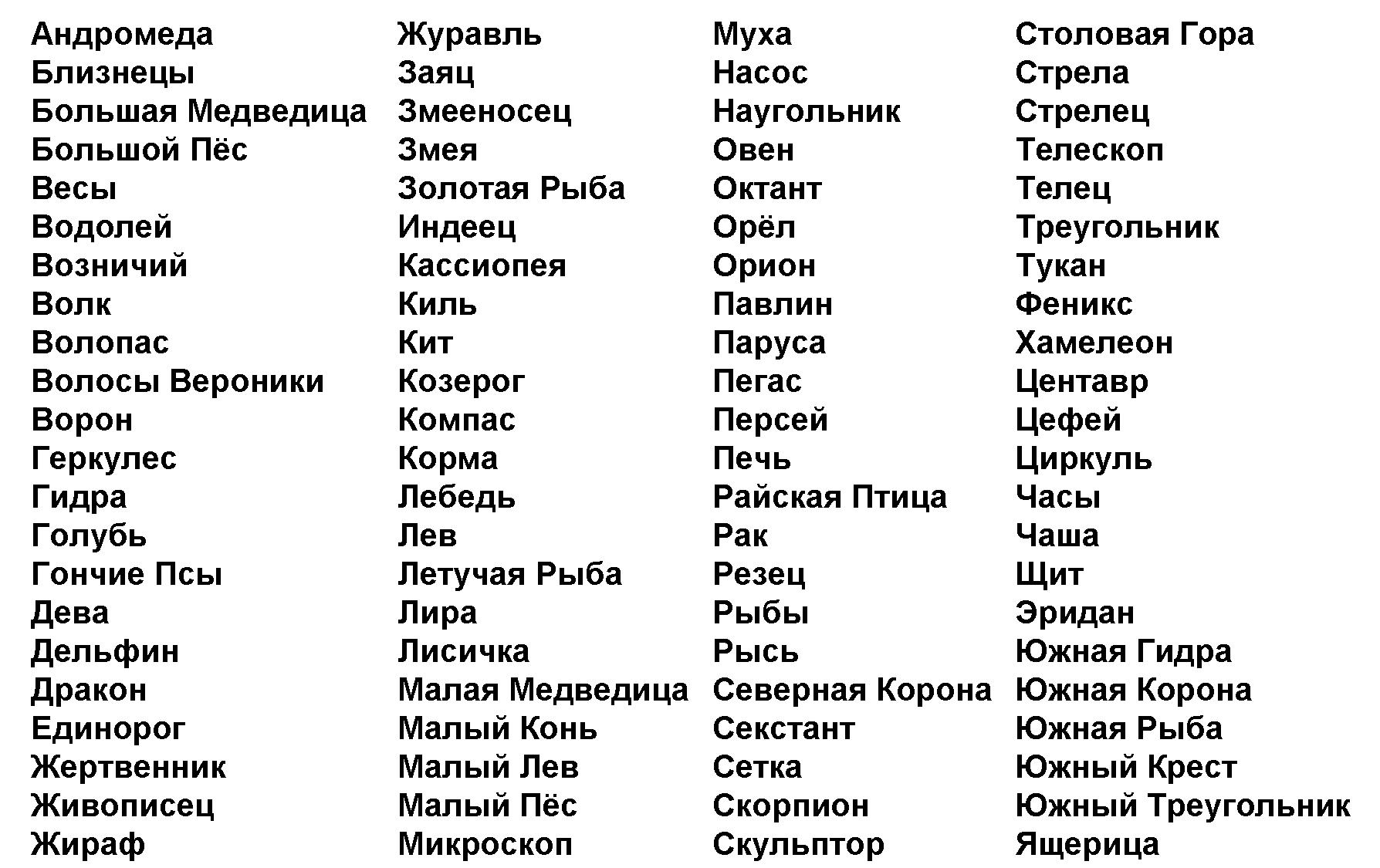 Как восстановить кракен